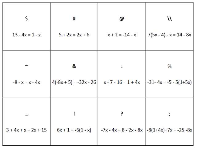 Understanding the concept of equations with variables on both sides and their importance in problem-solving