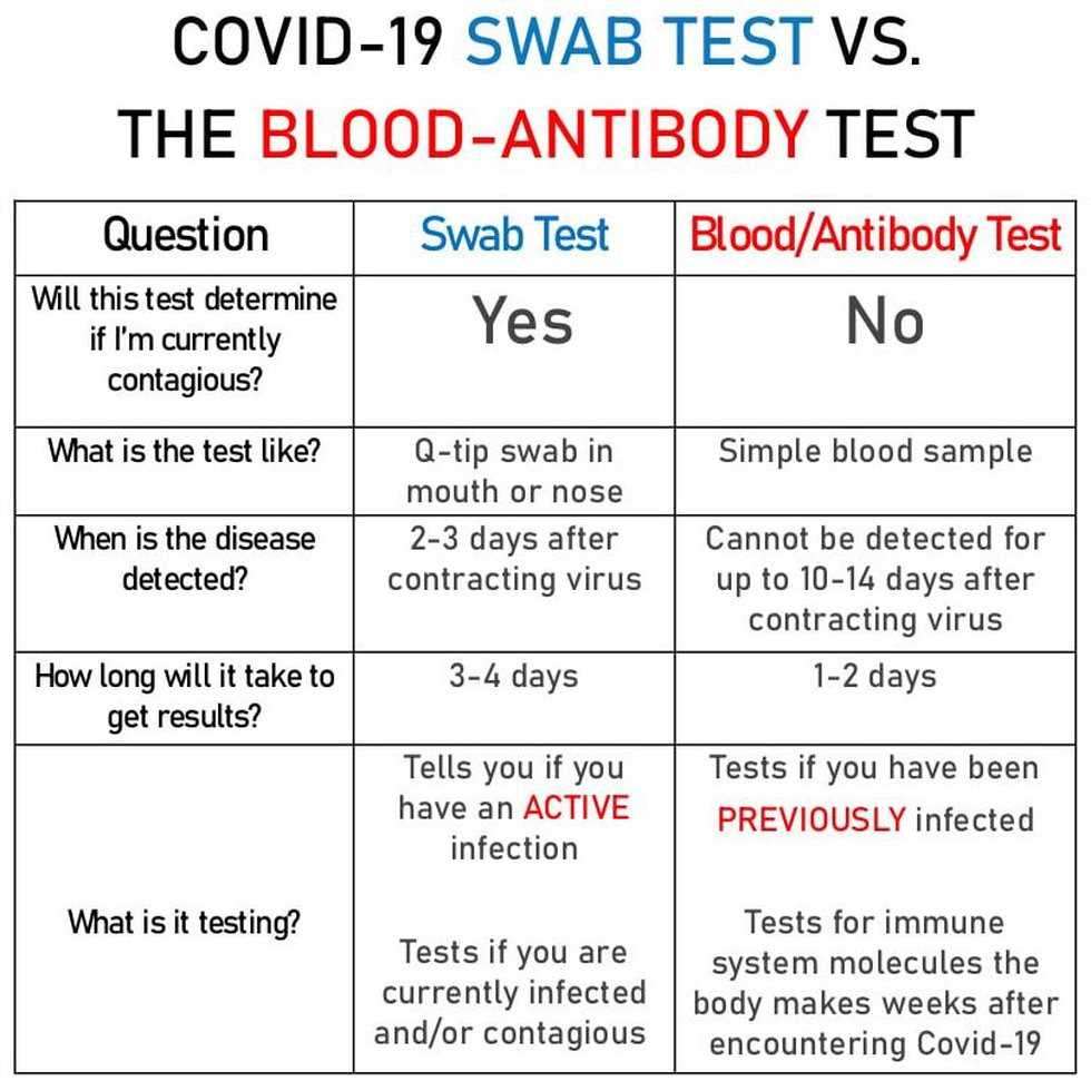 Naffziger Test Procedure: Step by Step Guide