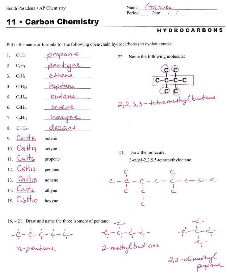 Naming Molecular Compounds with Polyatomic Ions