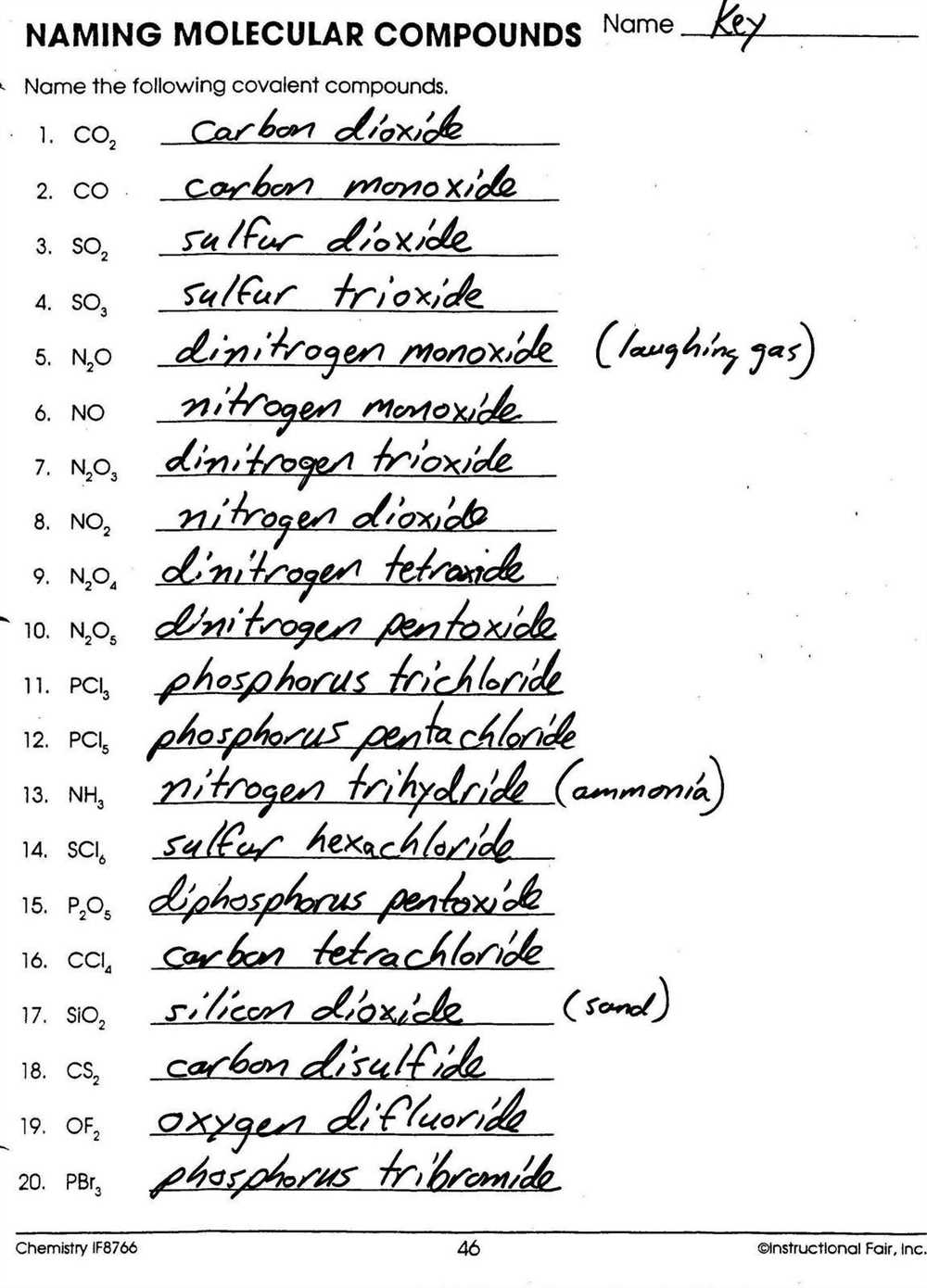 Naming molecular compounds worksheet with answers