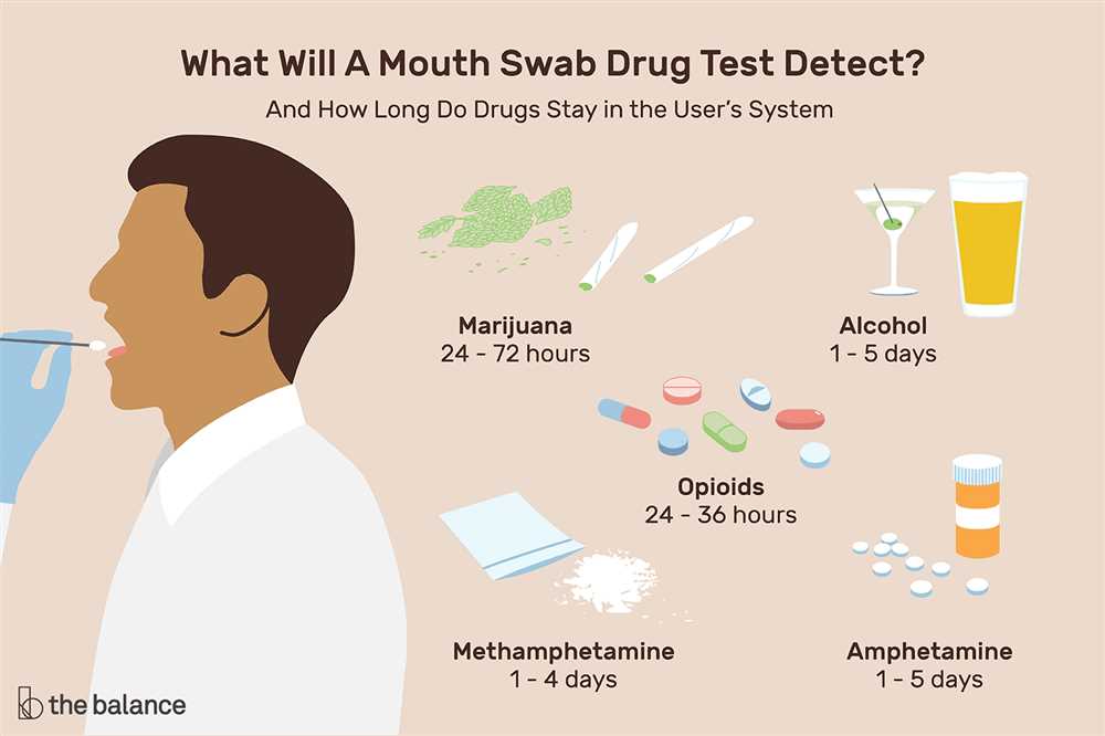 The NCR drug test is conducted by employers, law enforcement agencies, and even schools to prevent drug use and minimize its negative impact on society. This test typically involves collecting a biological sample, such as urine, blood, or hair, to analyze the presence of drugs or their metabolites. The results of the test can determine if an individual has used drugs recently or if there is a pattern of drug use over time.