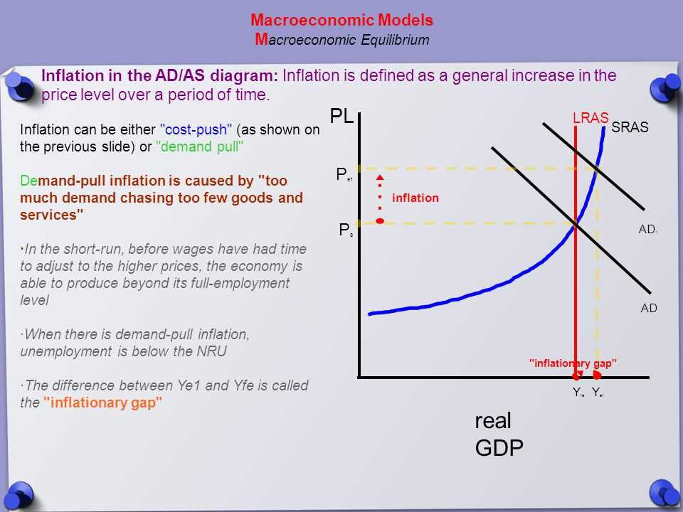 3. Built-in Inflation