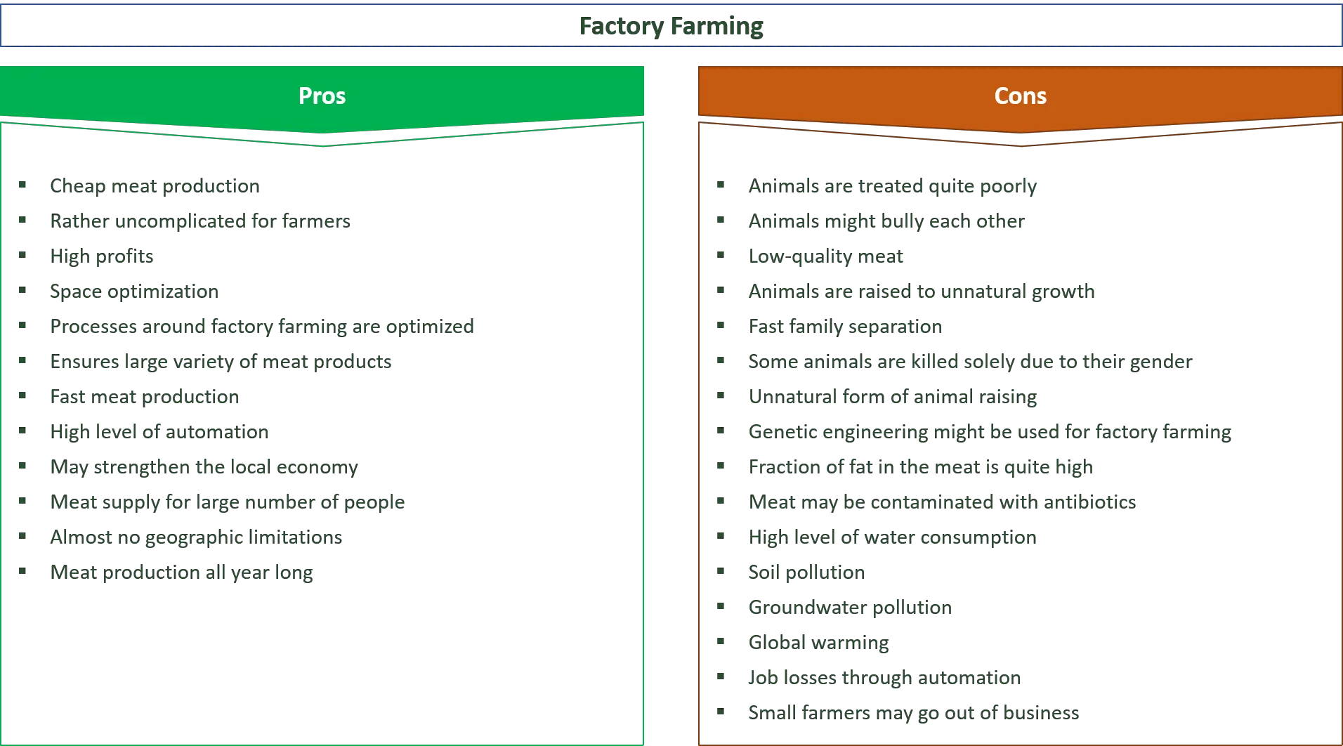 Overview of testing new treatments