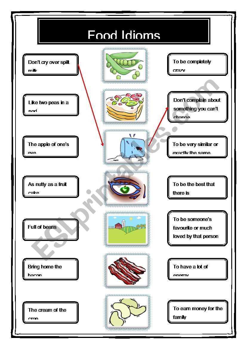Analyzing the Issues Addressed in the Worksheet