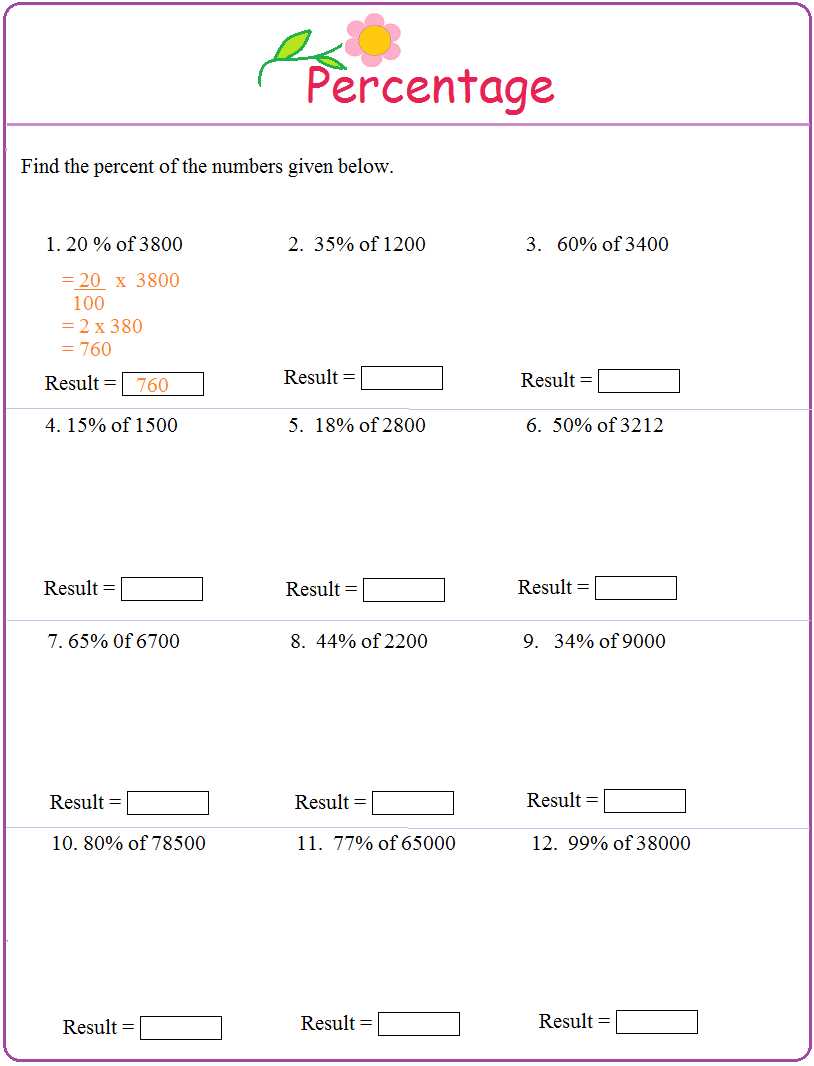 Why is Percent Composition Important?