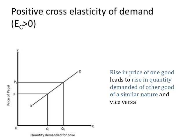 Economic skills lab understanding the elasticity of demand answers