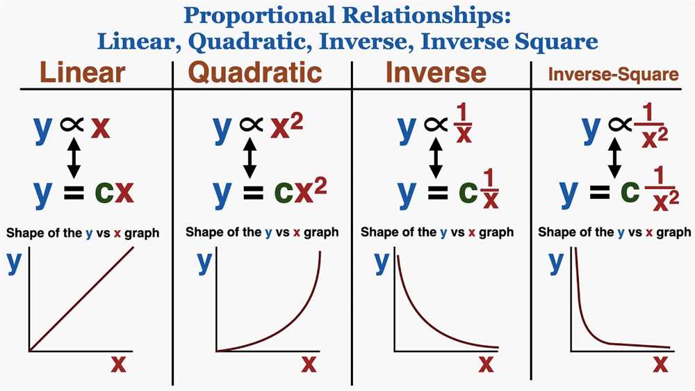 2 5 compare proportional relationships answer key