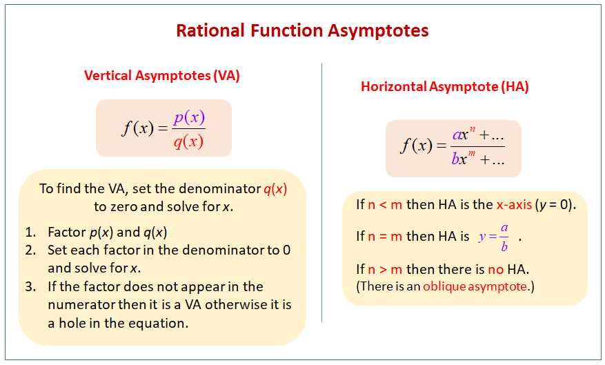 Polynomials and rational functions mid unit assessment answer key