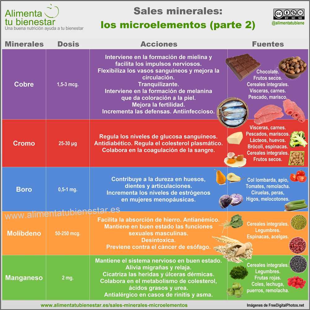 Common Types of Minerals