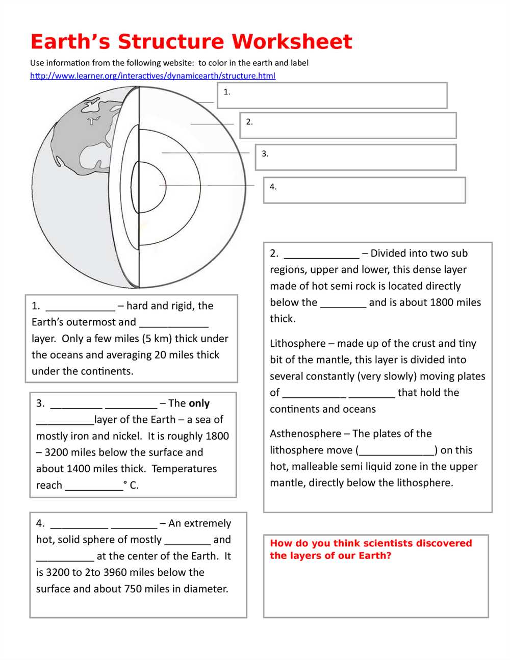 Investigating Earth's Tilt and the Polar Regions