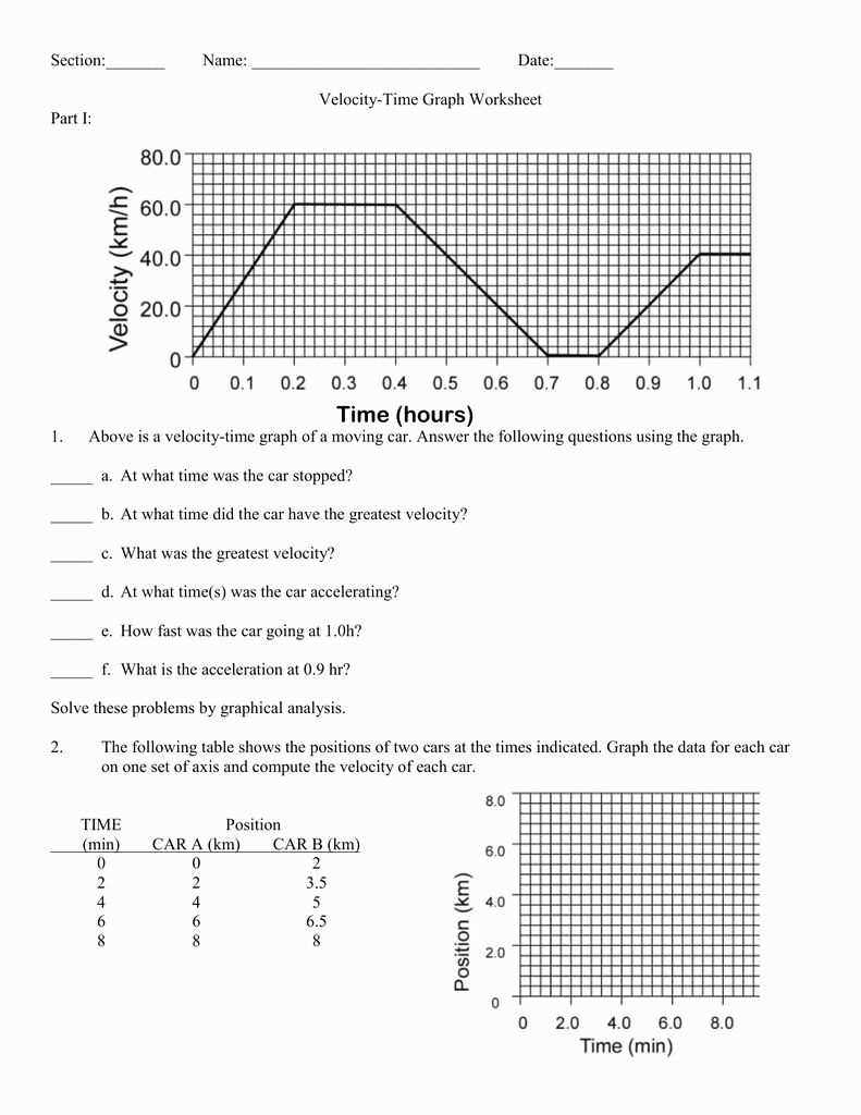 Graphical Representations