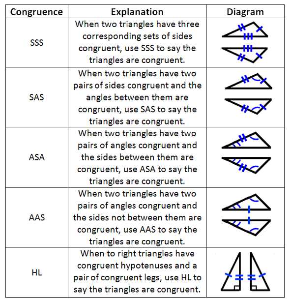 Angle-Angle-Side (AAS) Congruence Postulate