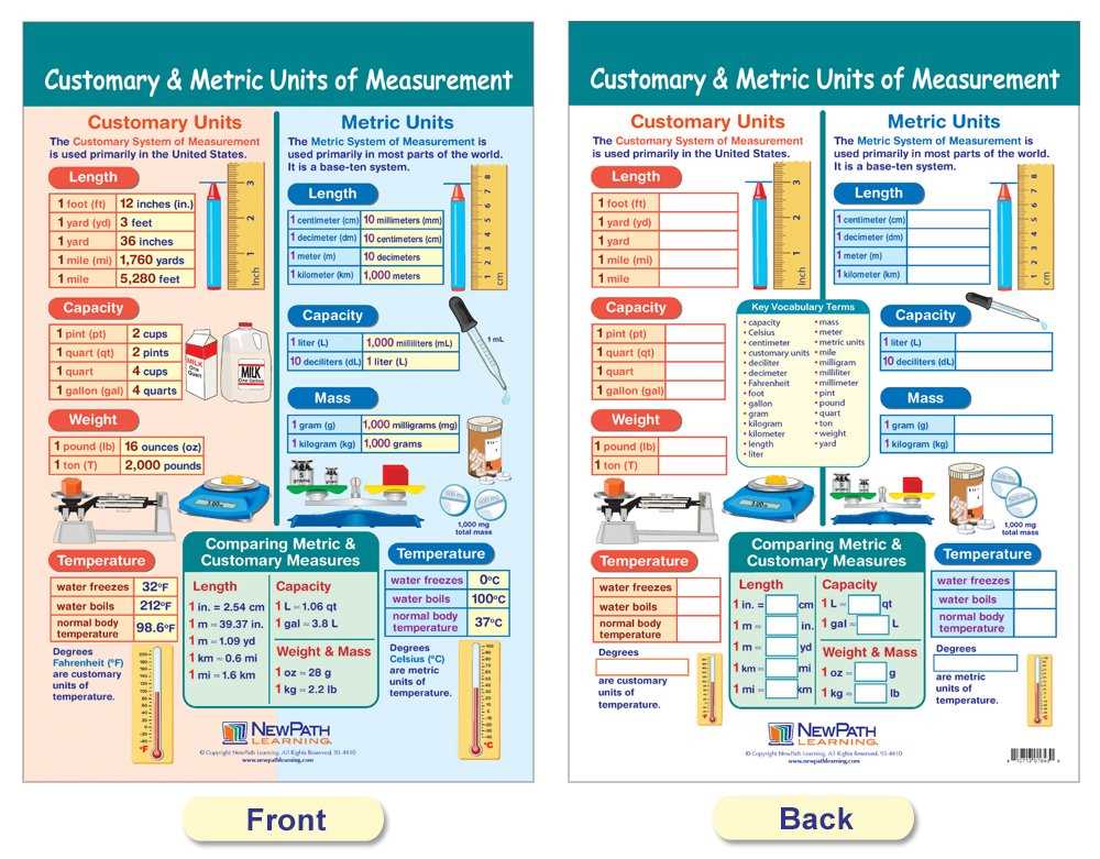 The Importance of Lab Activity Measuring with Metric