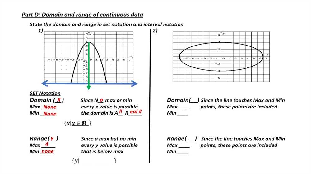 1.3 domain and range homework answer key