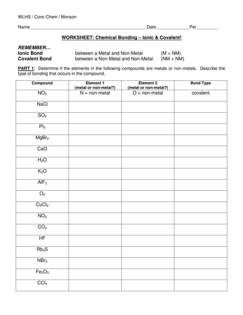 Types of Chemical Bonds