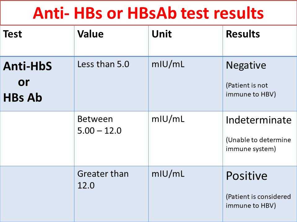 HBS Final Exam: Everything You Need to Know