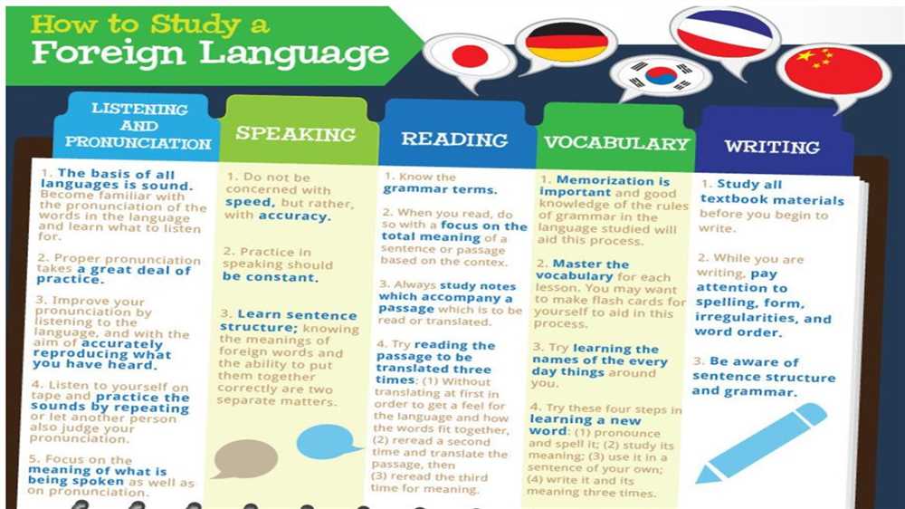 Comprehensive Practice with Real Exam Questions