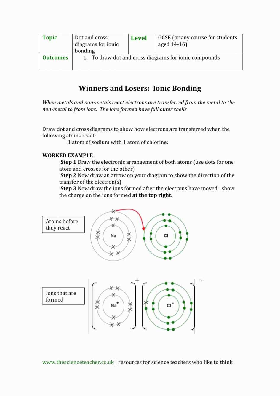 What is covalent bonding?