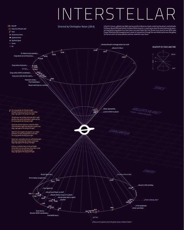 Solving the Interstellar Worksheet Questions