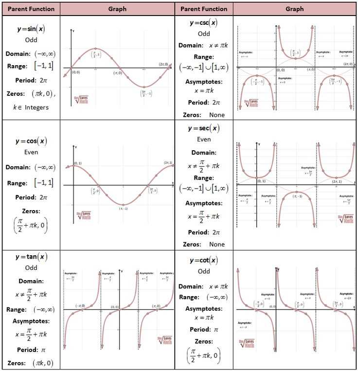 Algebra Structure and Method Book 1 Chapter 4 Test Format