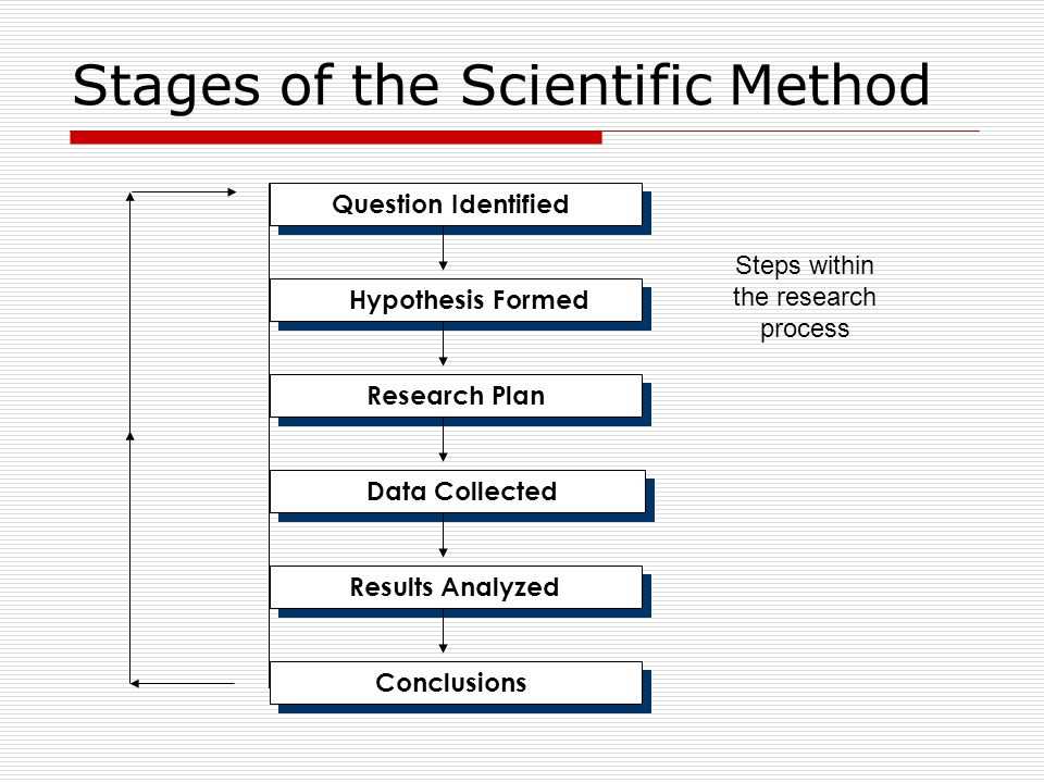 Scientific method controls and variables part 1 answer key