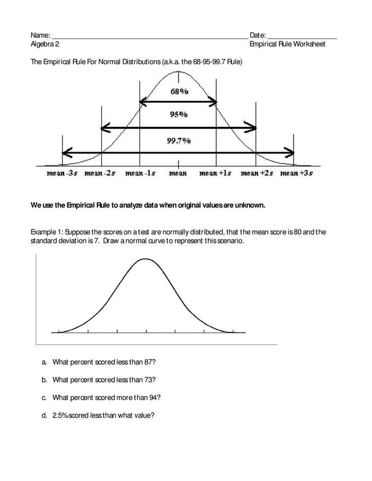 Master the Normal Distribution with our Comprehensive Worksheet and