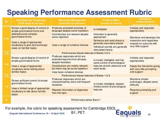 Afni assessment test