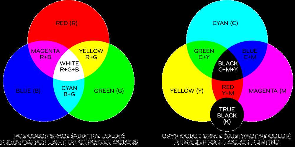 Rgb color addition answer key