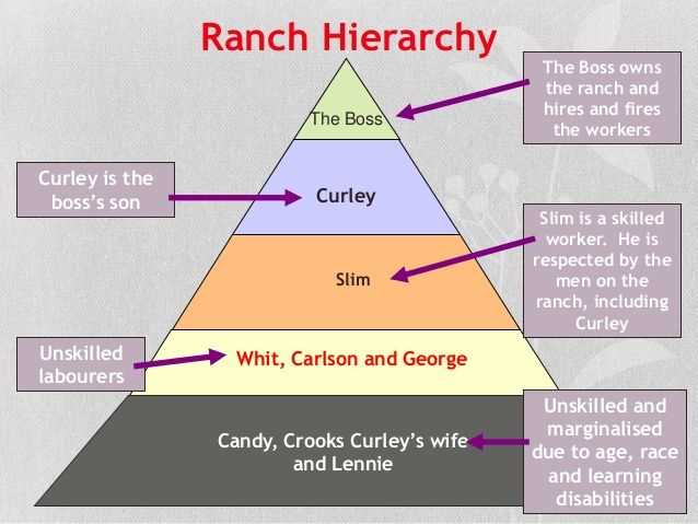 Explain the significance of the conversation between Crooks and Lennie.