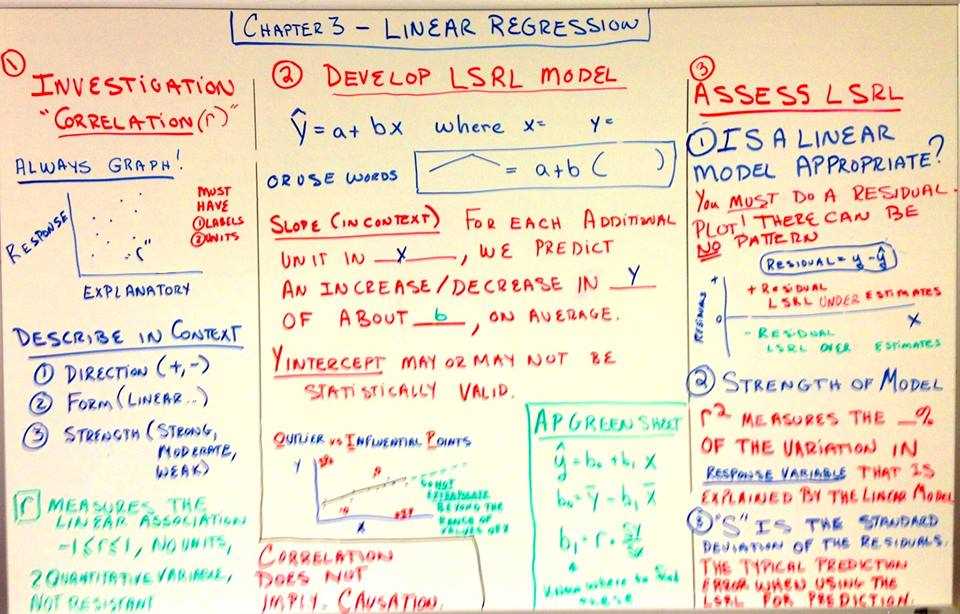 Common Mistakes to Avoid in Quiz 7 1a AP Statistics