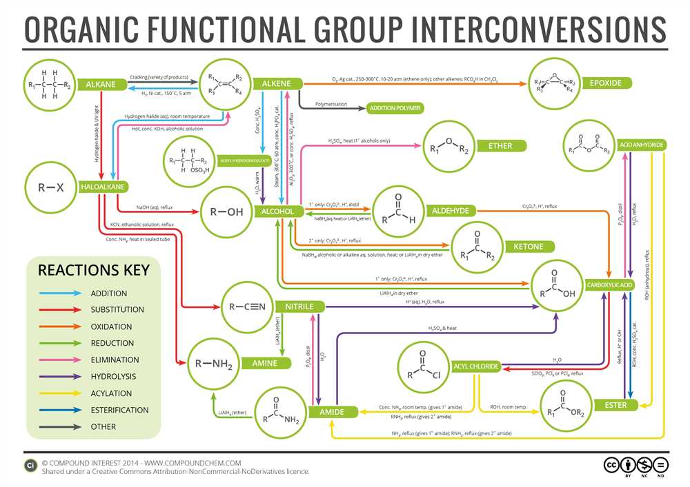 Organic Chemistry as a Second Language Answer Key: A Helpful Resource for Students