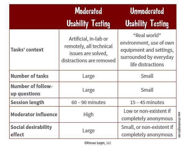 Moderate sedation test questions and answers