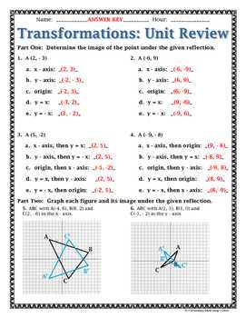 Transformations unit test