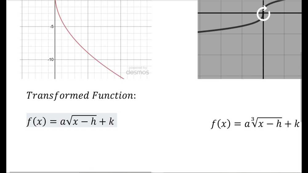 Common Mistakes to Avoid when Graphing Cube Root Functions