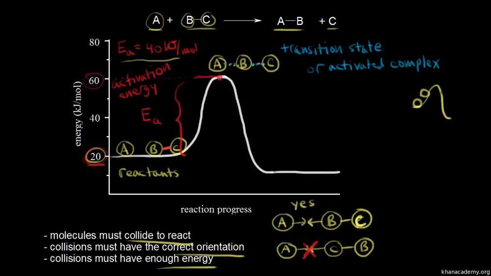 Collision theory gizmo answers pdf