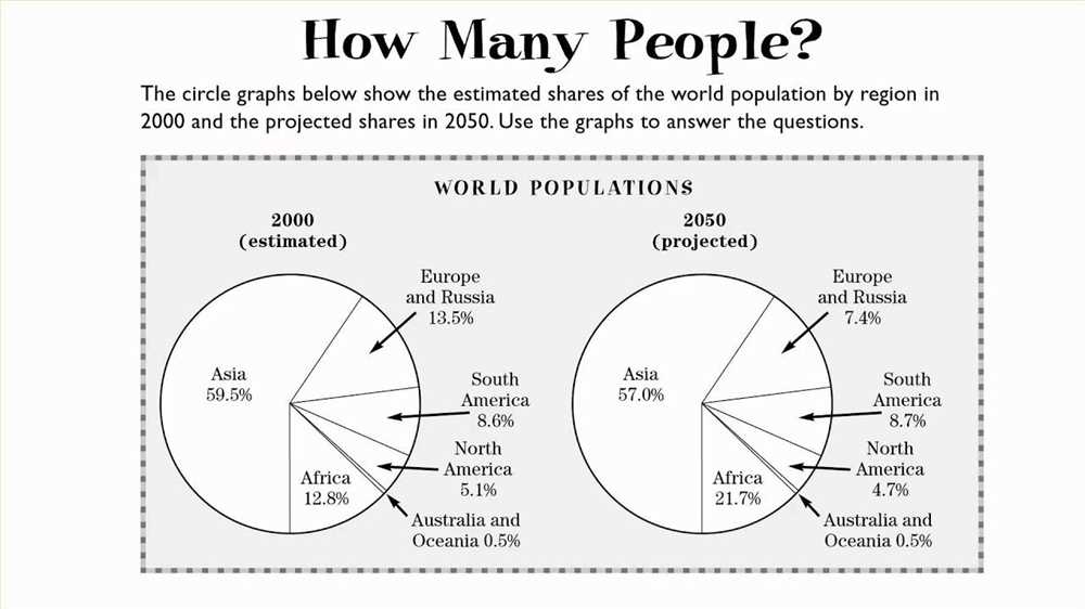 3. Analyze the Trend