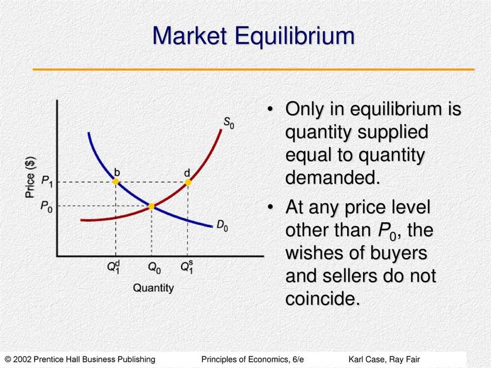 Changes in Market Equilibrium Worksheet Answers