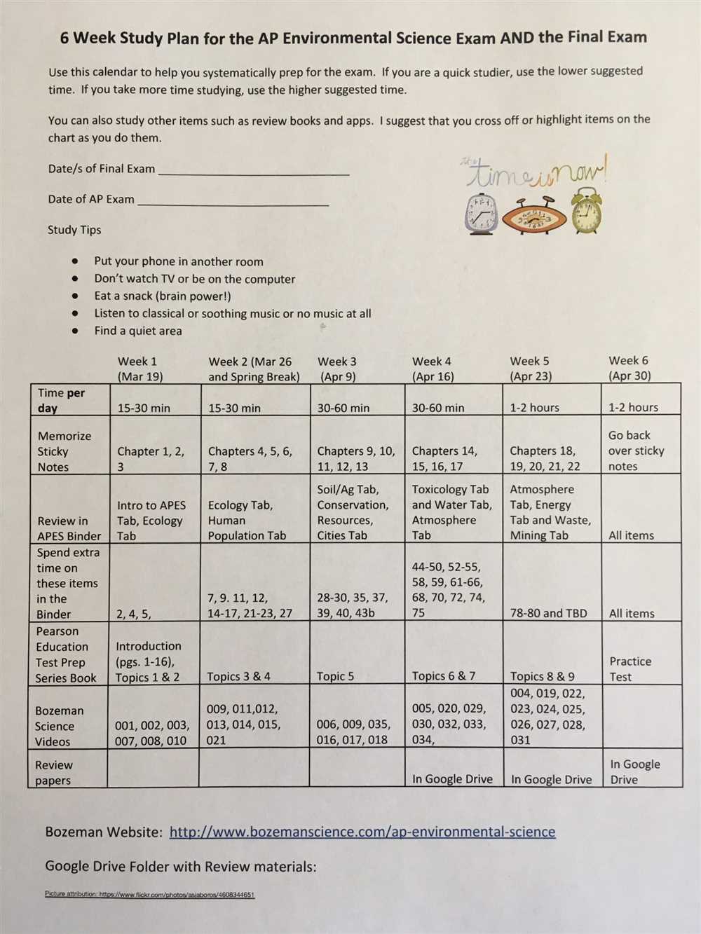 Unlocking the Answers to AP Environmental Science Unit 4 FRQs