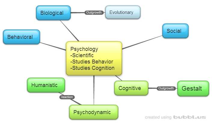 Unit 11 AP Psychology Practice Test