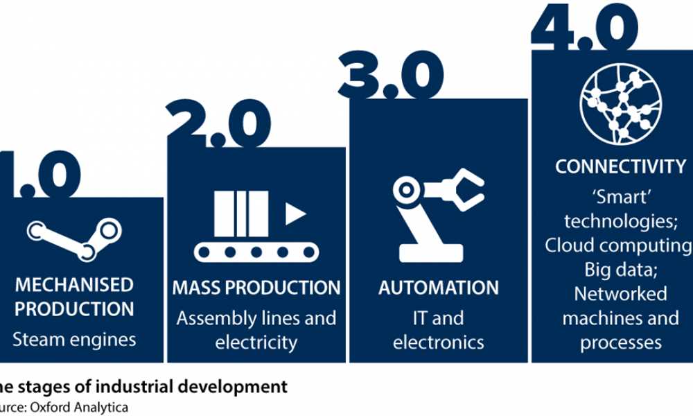 Factory System and Working Conditions