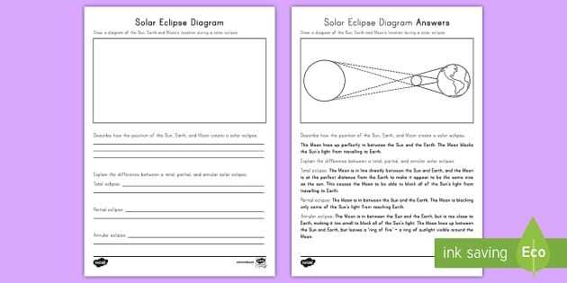 Exploring the concepts of phases, eclipses, and tides through worksheet answers