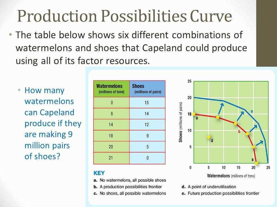 1. Understand the variables and units: