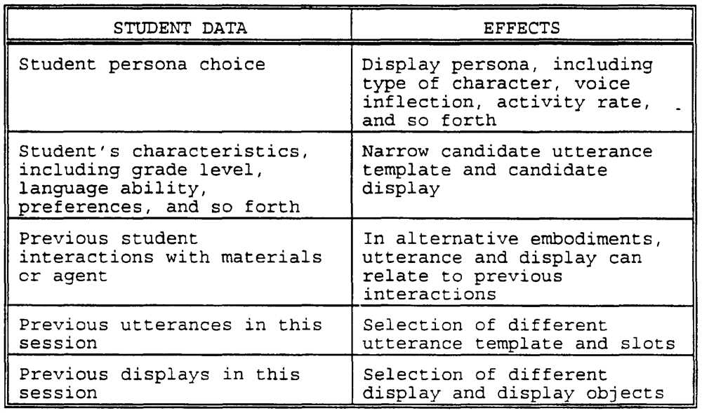 The Importance of Collision Theory in Chemistry