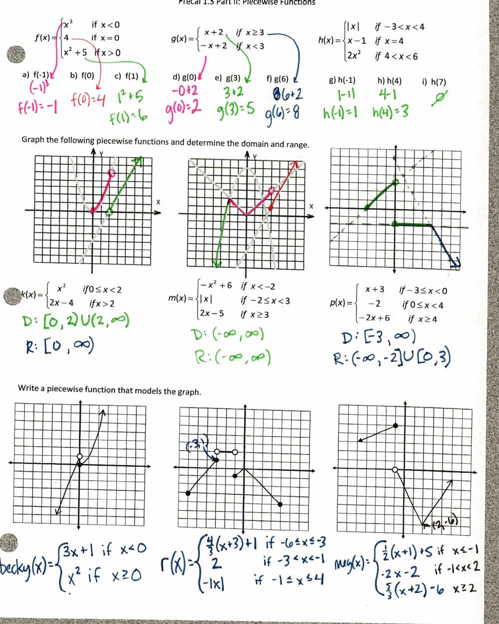 Vertical and Horizontal Shifts