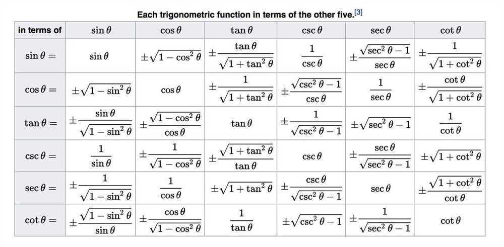 Types of Angles: