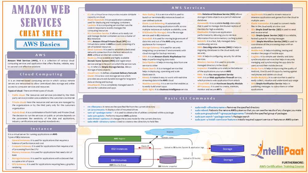 the-ultimate-cfi-oral-exam-cheat-sheet-ace-your-certification-with