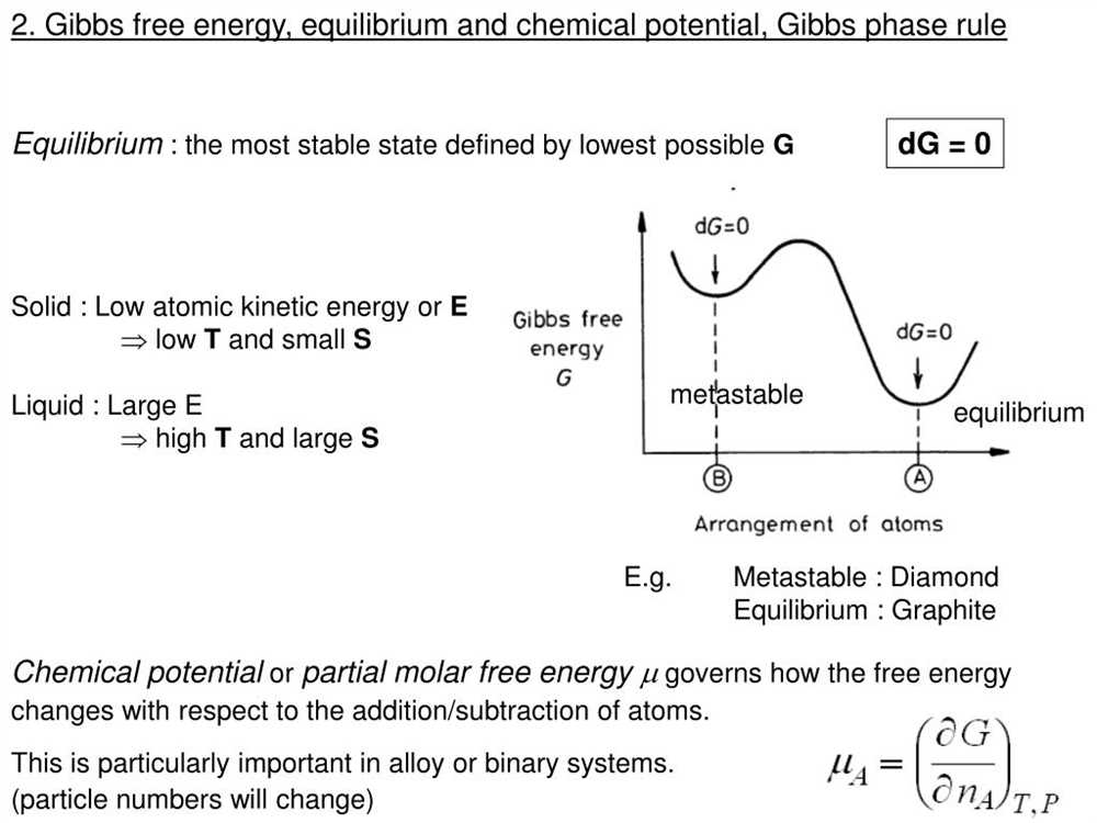 What Is Gibbs Free Energy?