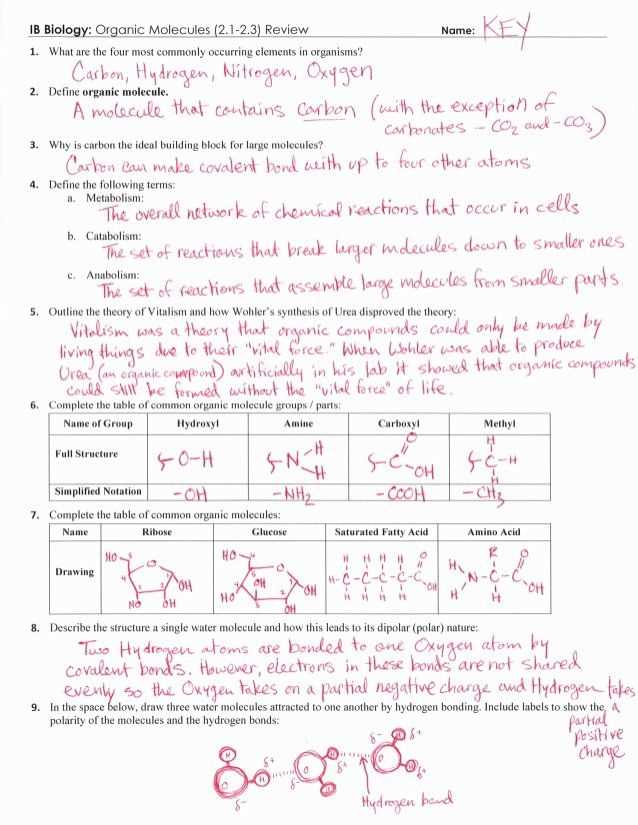 Understanding molecular polarity