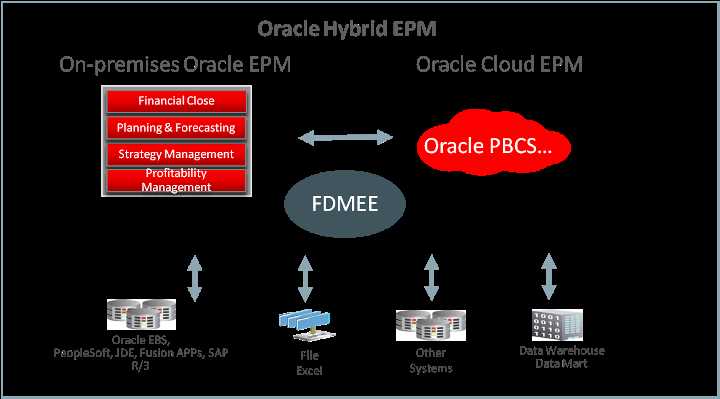 The Benefits of Oracle Cloud Testing