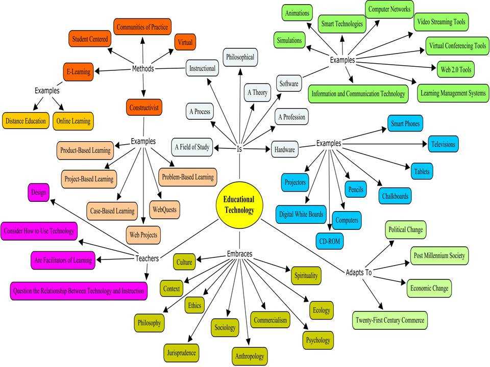 Forensic anthropology webquest answers